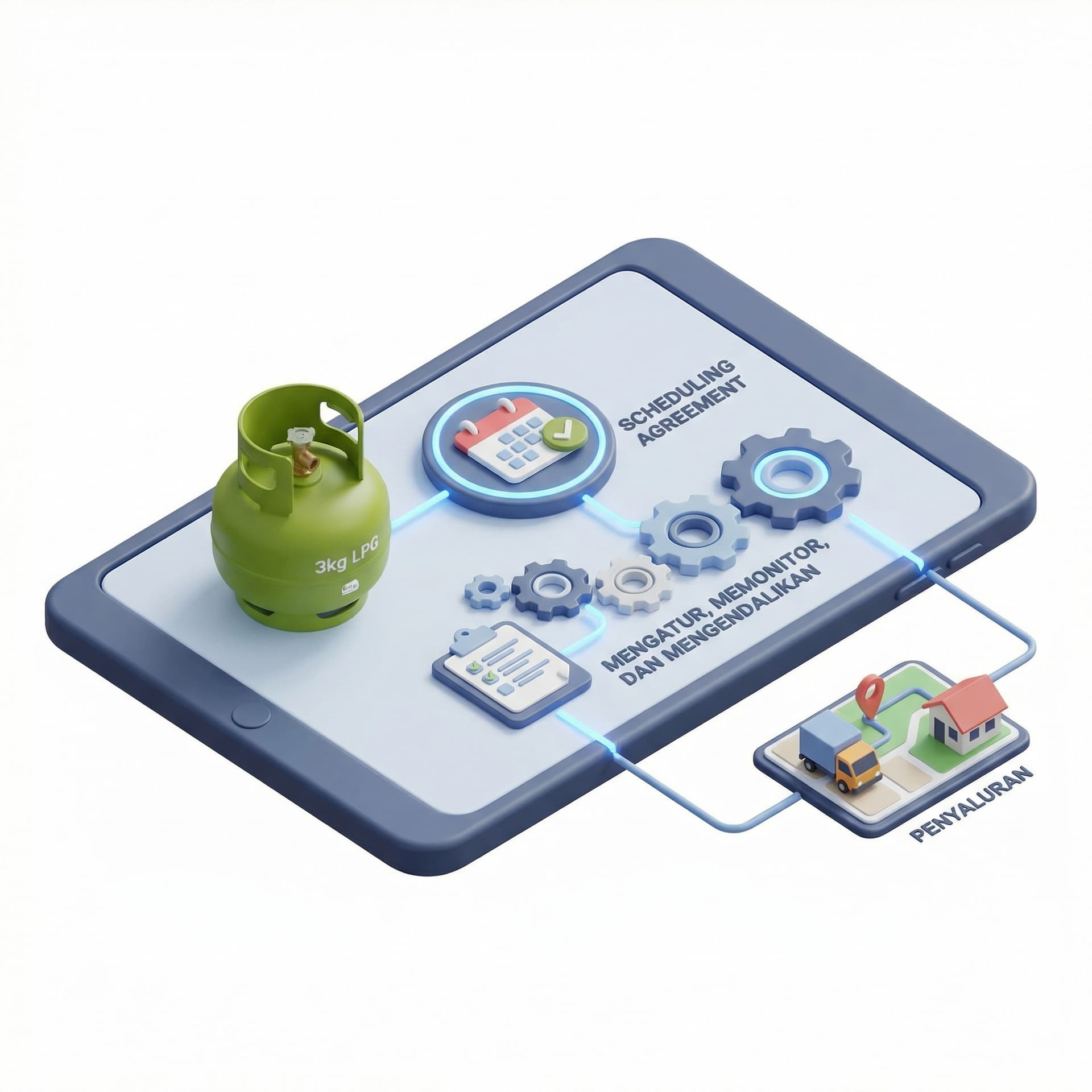 Aplikasi Scheduling Agreement LPG 3 Kg berfungsi sebagai sistem untuk mengatur, memonitor, dan mengendalikan jadwal pengadaan dan penyaluran LPG