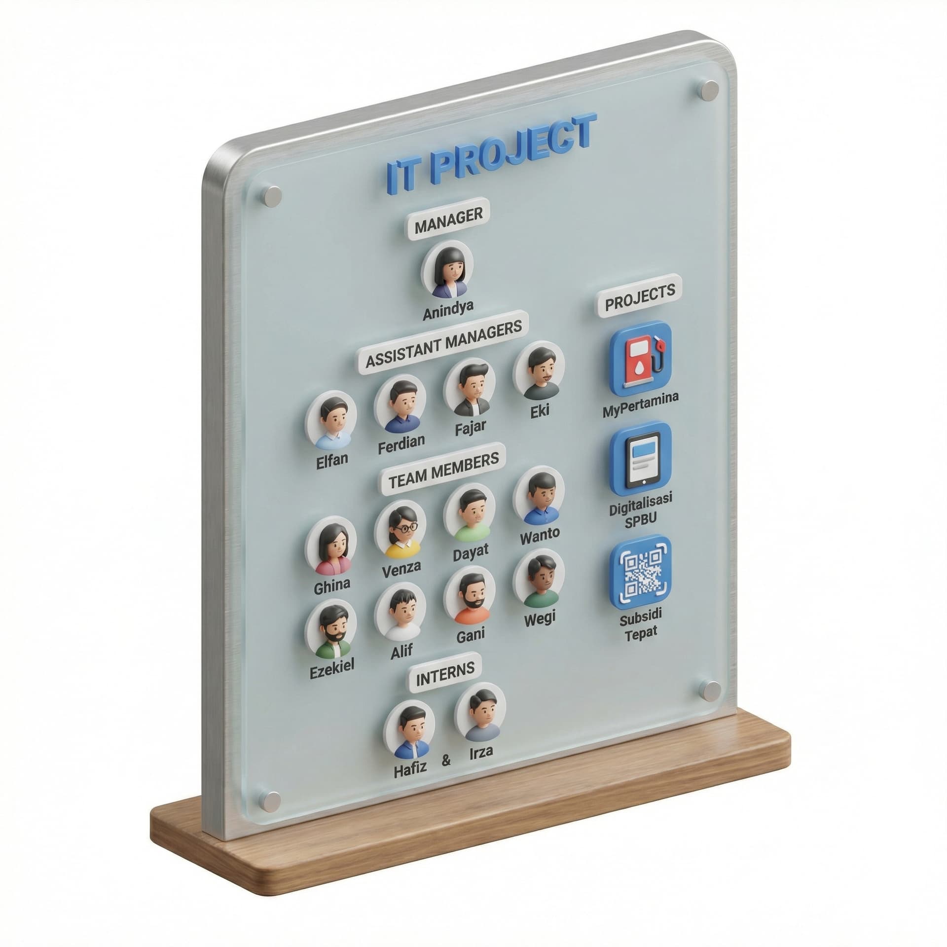 create poster team members name is "IT Project" and there are 16 members, 2 people intern they name are (Hafiz & Irza), and 1 person manager (Anindya), and 4 Assistant manager (Elfan, Ferdian, Fajar, Eki), dan sisanya gabung aja (Ghina, Venza, Dayat, Wanto, Ezekiel, Alif, Gani, Wegi). Team ini yang mengerjakan project MyPertamina, Digitalisasi SPBU, dan  Subsidi Tepat. 